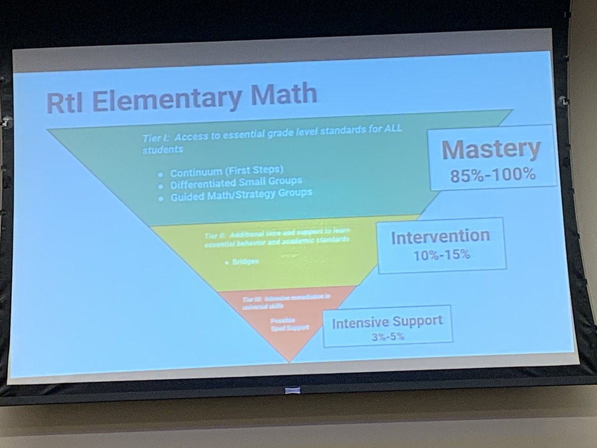 3rd_gradetribe's tweet photo. Get ready for a new math tool coming to Purefoy. So excited to give our school more resources to meet the needs of all students. @Purefoyfirst @5thPurefoy #BridgesIntervention https://t.co/sPq3toy3Nv