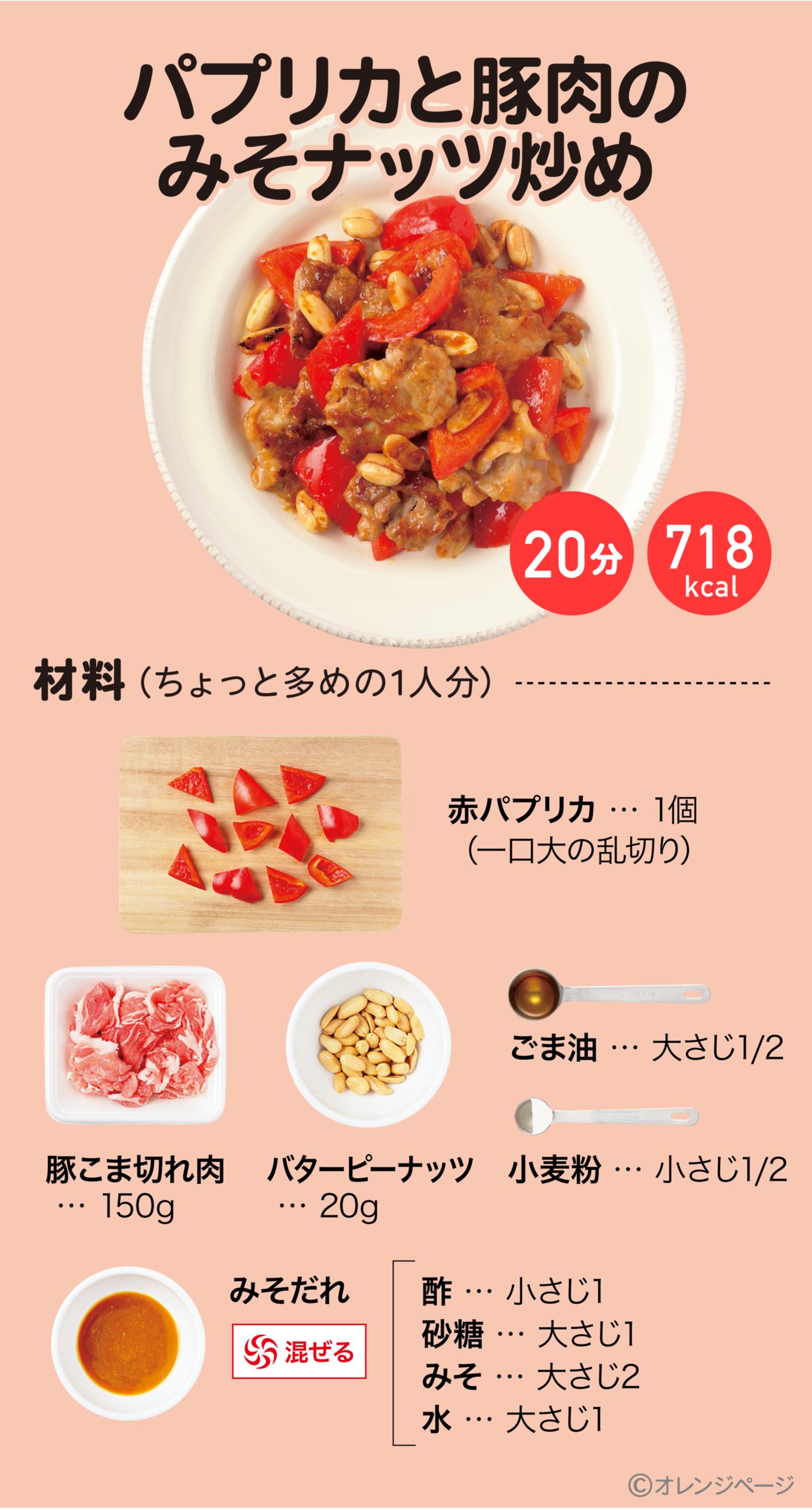 オレンジページ編集部 創刊36周年お祝い中 食感がgood スクショでレシピ その28 パプリカと豚肉のみそナッツ炒め 画像をスクショするだけで今夜のメニューが決まる リンク踏む必要ナシの簡単スクショでレシピ ぜひお試しを 今日の