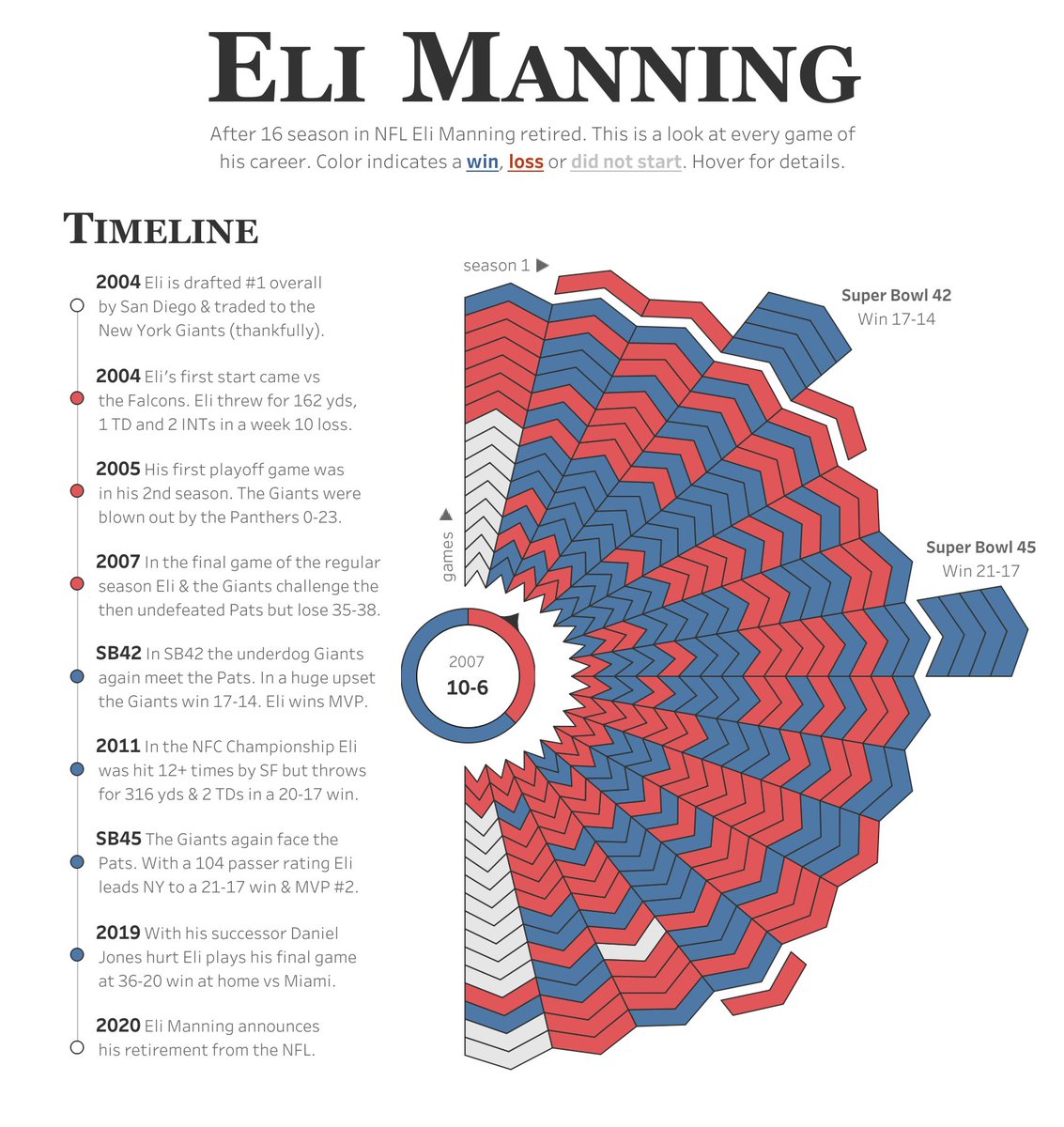 Josh Tapley Josh Tapley Twitter