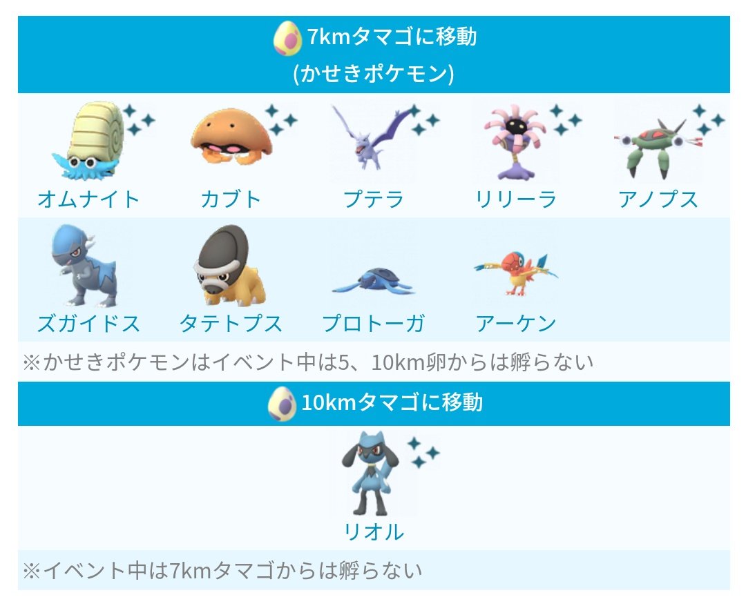 ポケモンgo攻略 みんポケ かせきタマゴイベント 開催期間 2月19日 水 6 00 不明 開催内容 化石ポケモンが7kmタマゴに移動 リオルが10kmタマゴに移動 7kmからは化石ポケモンのみが孵化 7km以外では化石ポケモンが孵化しなくなる T Co