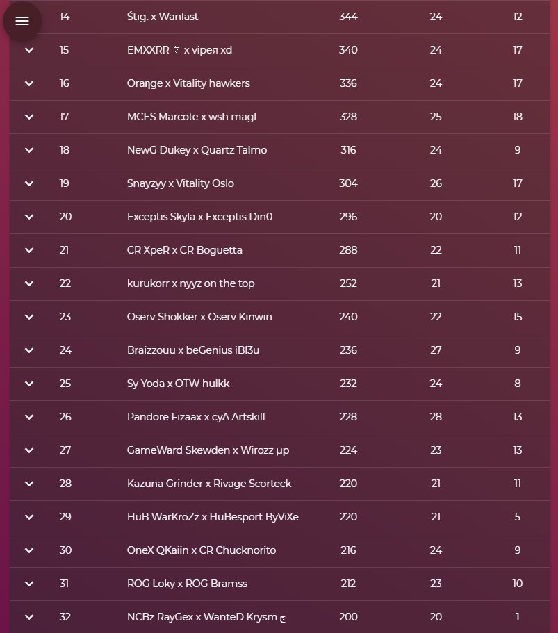 WLFortnite's tweet photo. WAR LEGEND : EDITION DU TERROIR
Mardi 18 Février - 20H00

[FR TOURNAMENT]
🏆 Félicitations à @CrimsouFTN &amp; @AzuraCR qui remportent la première place du classement !

Full Leaderboard :
https://t.co/pJHxKlDwzg https://t.co/fbmW4B40qE