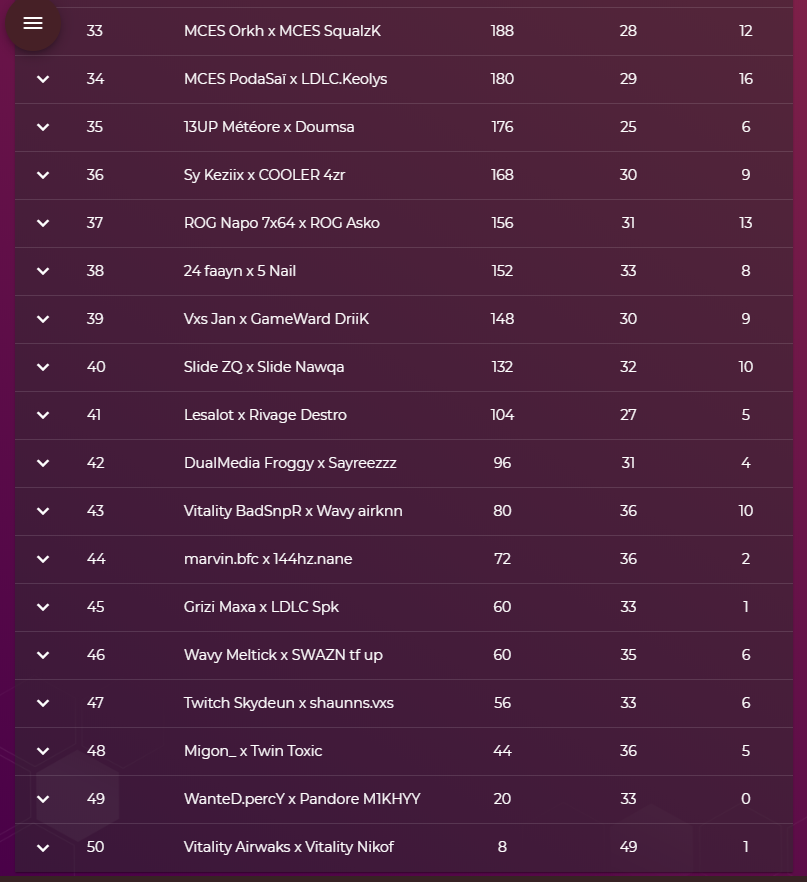 WLFortnite's tweet photo. WAR LEGEND : EDITION DU TERROIR
Mardi 18 Février - 20H00

[FR TOURNAMENT]
🏆 Félicitations à @CrimsouFTN &amp; @AzuraCR qui remportent la première place du classement !

Full Leaderboard :
https://t.co/pJHxKlDwzg https://t.co/fbmW4B40qE