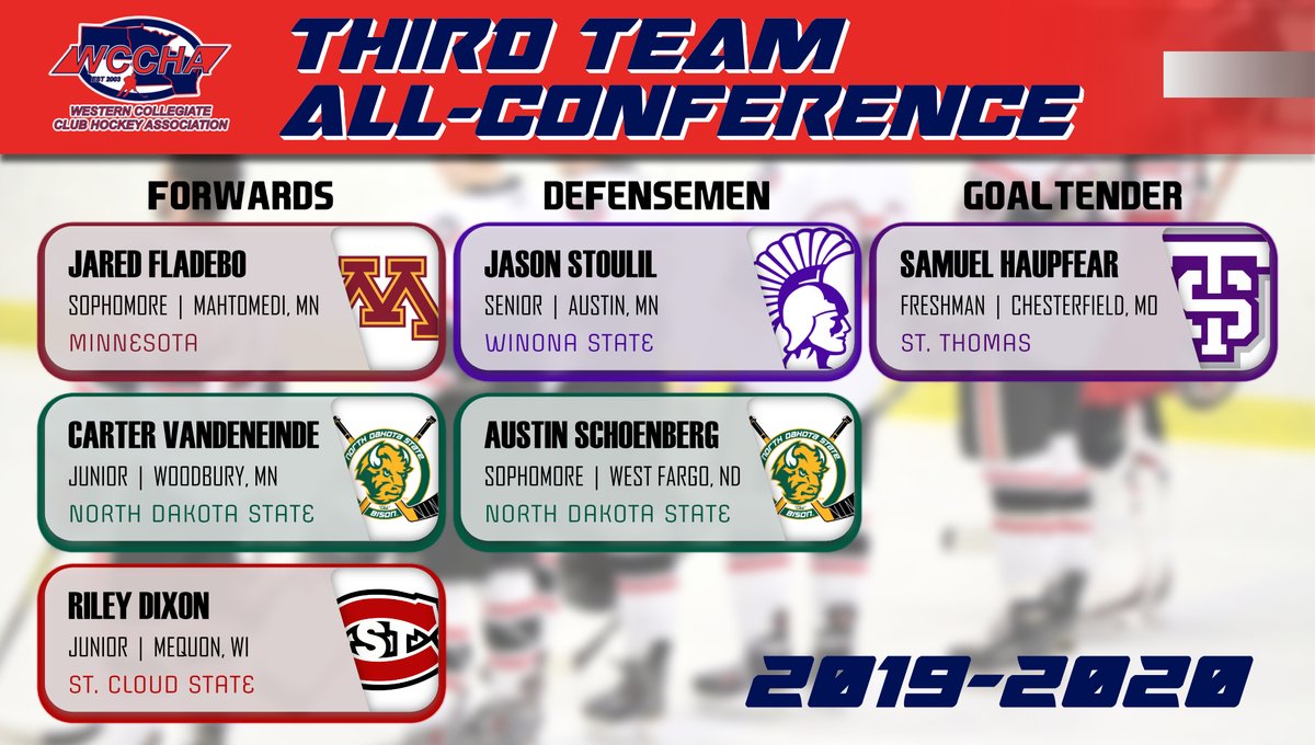 USTClubHockey's tweet photo. We would like to congratulate the following Tommies on their success and honors through the completion of the WCCHA regular season!

# 1 Sam Haupfear (3rd team all conference, 2nd team all rookie)
# 21 Jack Andringa (2nd team all conference)
# 28 Josh Hermes (2nd team all rookie) https://t.co/Mjn2bRUNHW