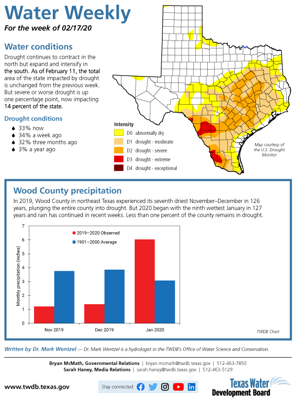 twdb's tweet photo. TWDB's #WaterWeekly–Drought continues to contract in the north but expand & intensify in the south. As of Feb. 11, the total area of the state impacted by drought is unchanged. But severe or worse drought is up one %, now impacting 14 percent of TX. https://t.co/GlvDPtEk4k https://t.co/iJvuK1awWA