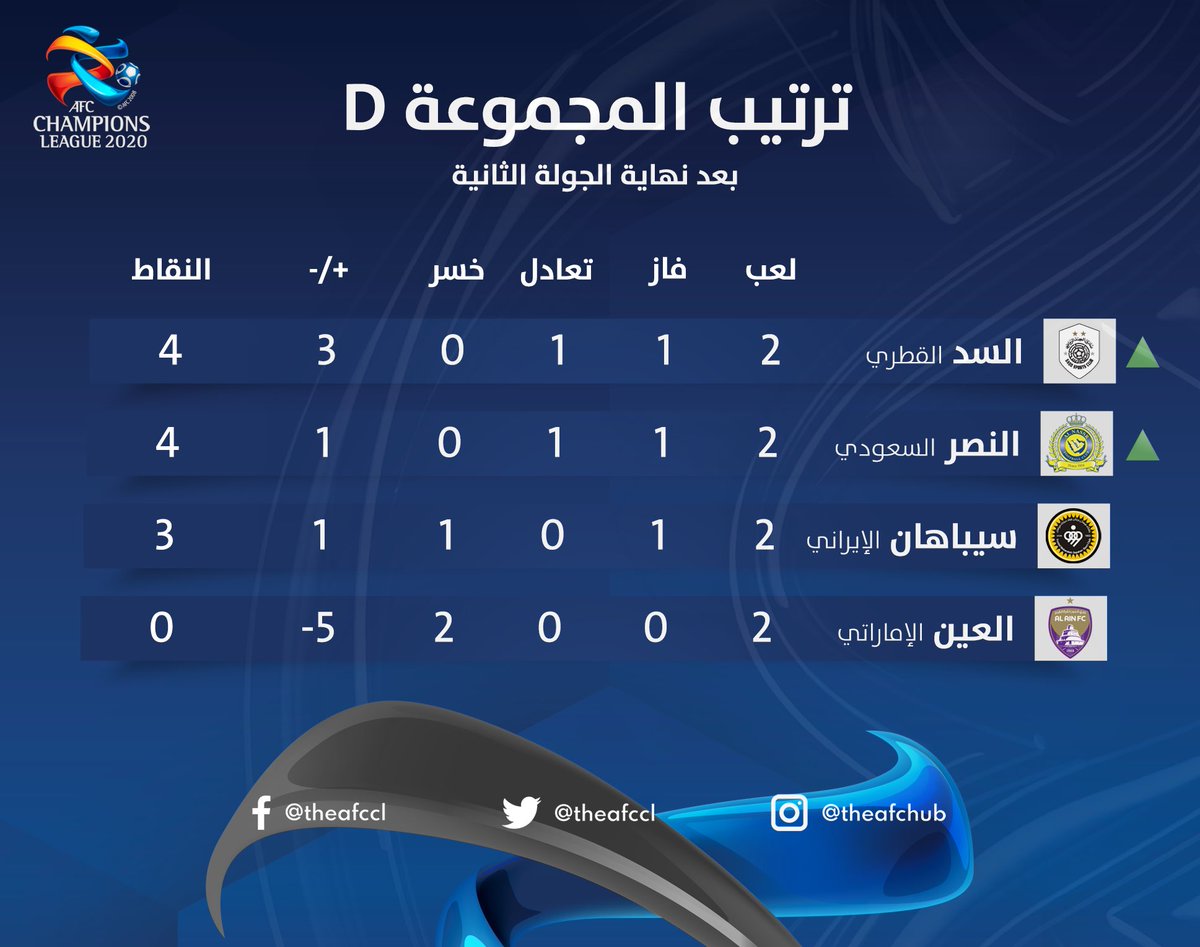 في ترتيب اسيا النصر مجموعة ترتيب المجموعة