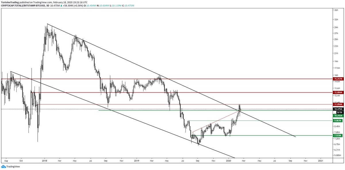 TortoiseTrading tweet media