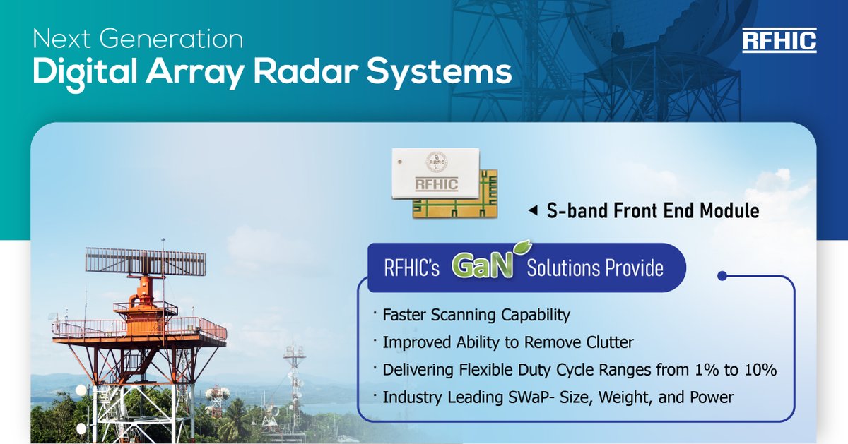 RFHIC_Corp's tweet image. RFHIC will be showcasing its cutting edge GaN solutions for Next Generation Digital Array Radar Applications at World ATM Congress. Come stop by our booth #1384 to learn more. 

#rfhic #gan #radar #digitalarray #ohiostateuniversity #arrc #sband #nextgenerationradar
