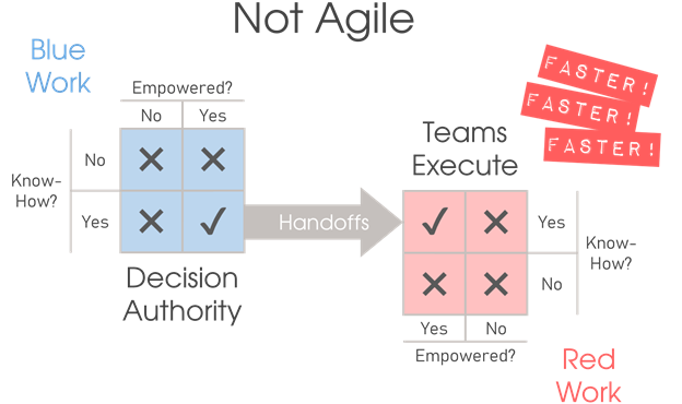 CGLambdin's tweet photo. Agile transformations tend to make agile skeuomorphic, like fake kitchen drawers that don't actually open. Here's why.
#agile #design #strategy 

https://t.co/wgJWFHPes3 https://t.co/2kMlbq6z6Z