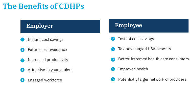 savvifinancial's tweet photo. Consumer-driven health plans (CDHP) have many benefits for employers and employees.  SAVVI is a critical solution helps overcome the barriers and making this type of health care solution more of a success. #HSA #CDHP #Financialplanning https://t.co/FDfeXYTxc6