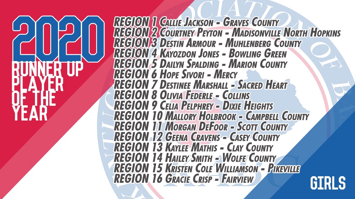 Congratulations to 2020 Girls KABC Player of the Year Runner Up Recipients!

By being awarded, POY Runner Up, players are eligible to tryout for the Kentucky/Indiana All-Star Game. 

Tryout dates for the game are TBD.