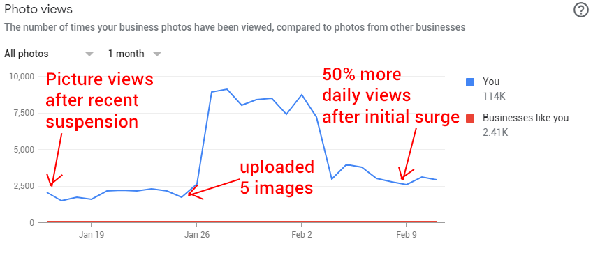 teamamittiwari's tweet photo. Images! Post fresh images.
#LocalSEOChat https://t.co/g5i2VVneoh