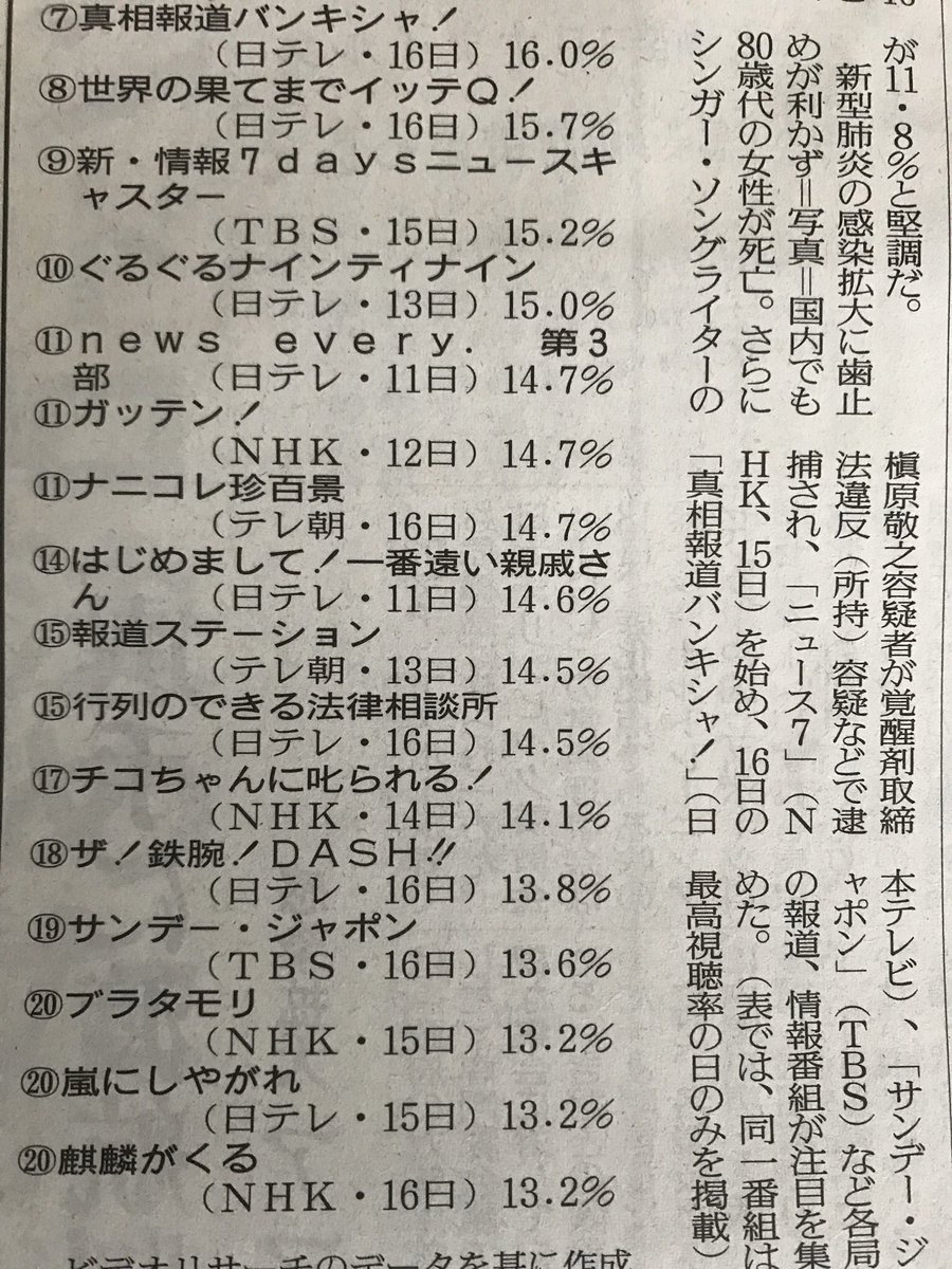 親戚 遠い はじめまして 番 さん 一 宮川大輔、遠い親戚になんと津川雅彦さん「嘘やん!サブイボ止まらへん…」― スポニチ