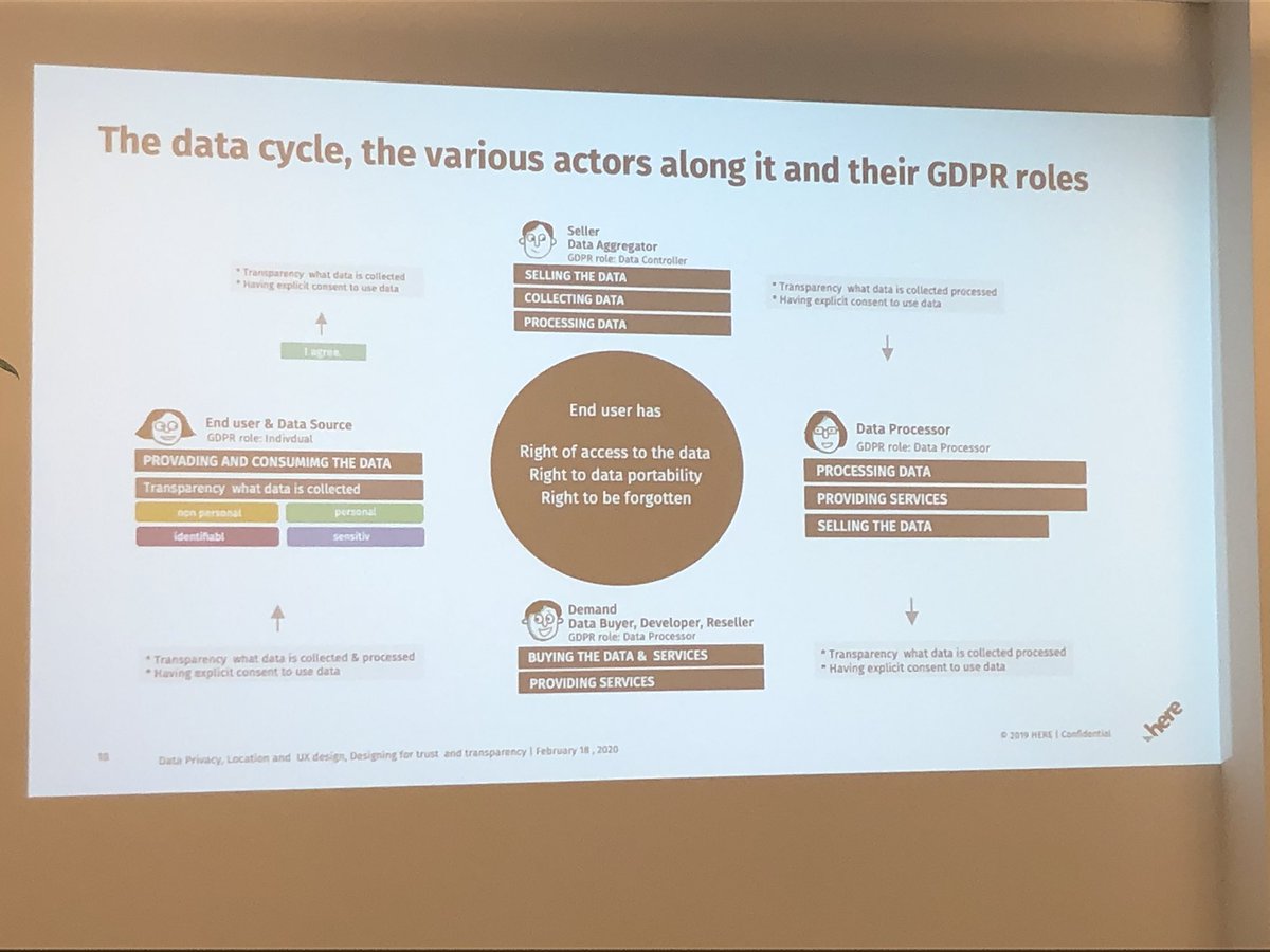 ladiesthatuxBER's tweet photo. Data is travelling a lot and it needs to be secure on every step - make sure you have considered all of them and that you are aware of their #GDPR roles. #ltuxber @here #dataprivacy https://t.co/mk0Rg6PzSq