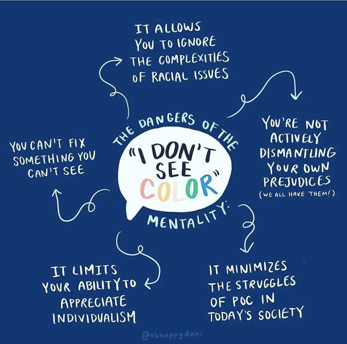 Doing trauma-informed work means intentional efforts towards racial,  social, and economic justice. 

Actively dismantle your own prejudices. Appreciate individualism. Seek to understand the complexities of racial issues. This will shift the broad landscape.