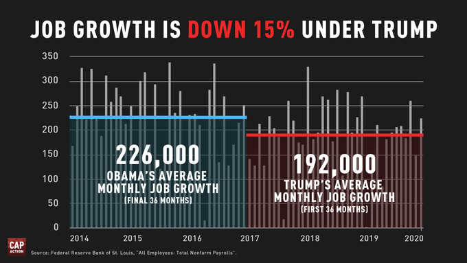 #Breaking Democrats push back on Trump's attempt to take credit for the economy #FactsMatter #MSNBC #CNN #FoxNews