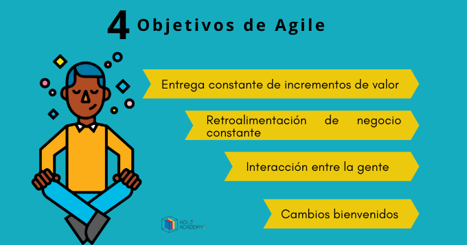 AgileAcademyMX's tweet photo. Siempre buscamos ser agile, pero algunas veces puede costar trabajo. 

Por eso dale un vistazo a los 4 objetivos de agile. https://t.co/HLRLuJvwXL