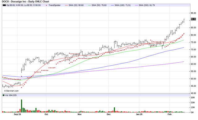 Barchart photo
