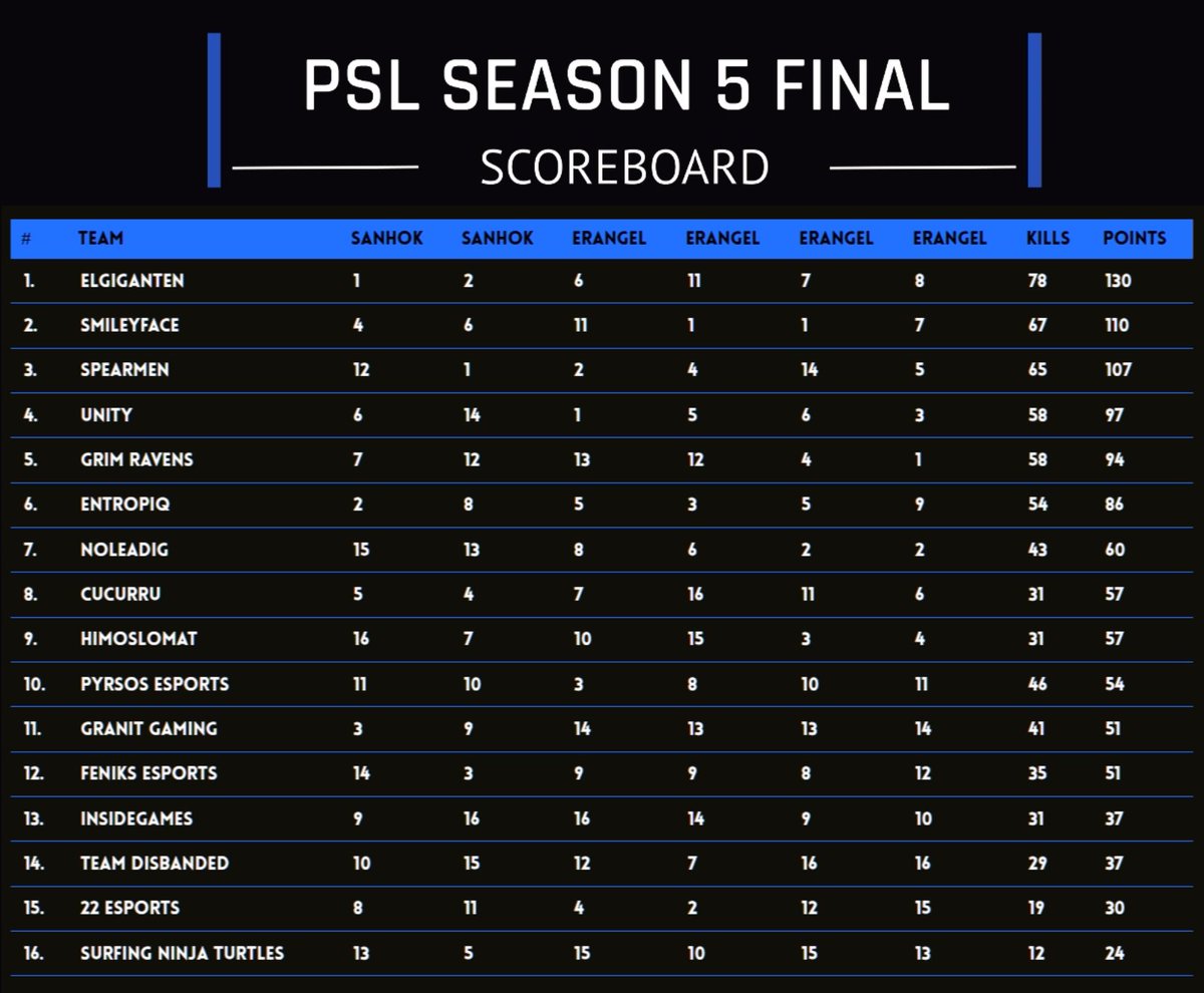 Elgiganten Gaming tweet media