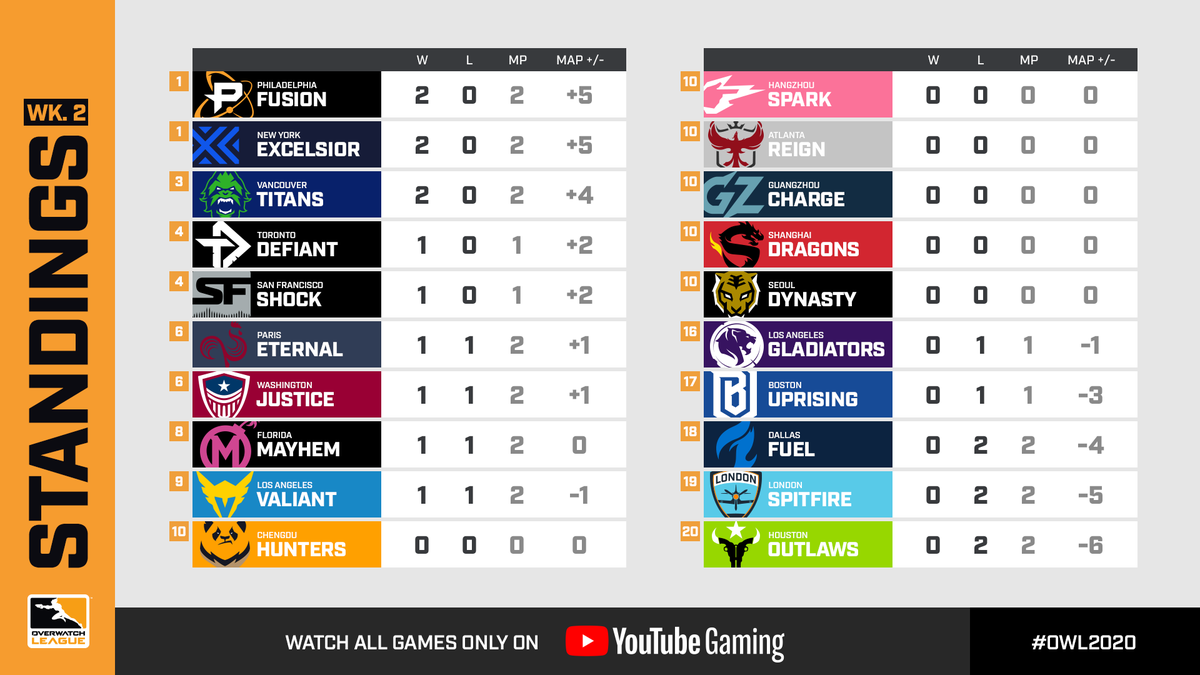 Overwatch Esports tweet media