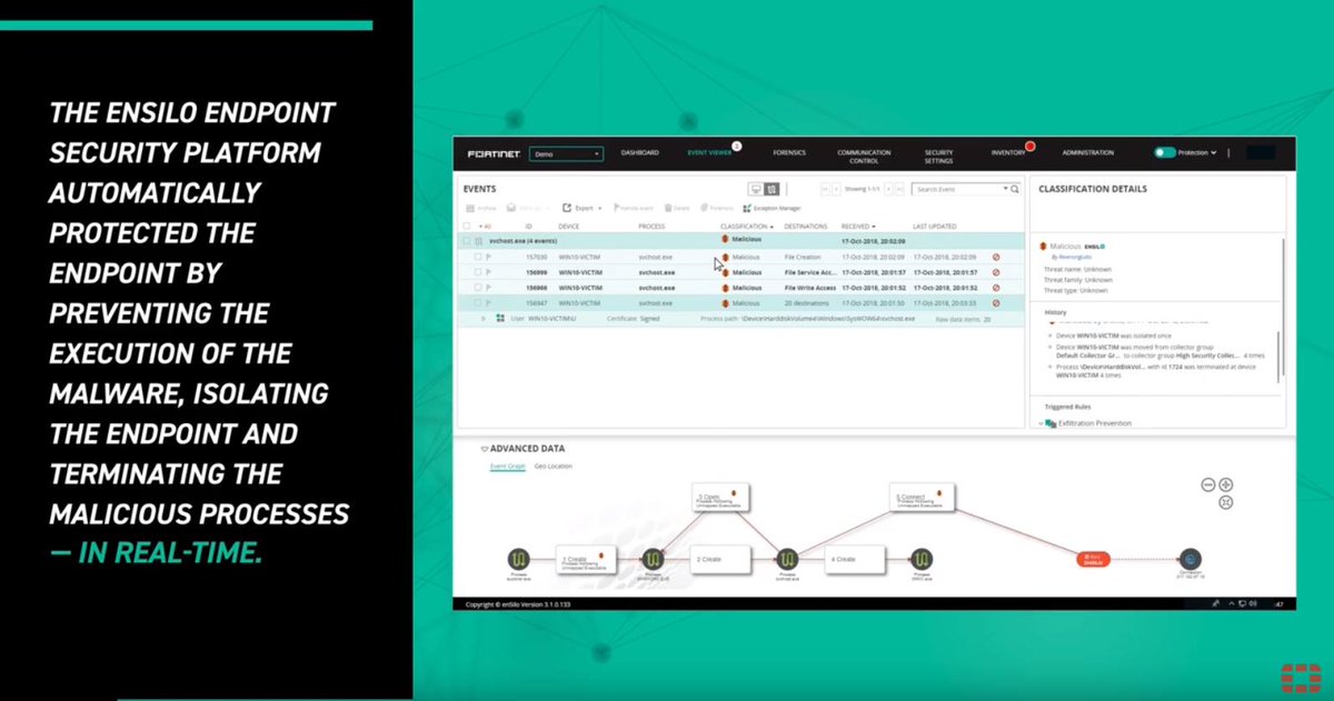 Totocellux's tweet image. #CyberSecuritySecurity: Every Second Counts In #EndpointProtection, Why Real Time Matters - bit.ly/37EfHUr-Ttx @Fortinet
➡️
#Enterprises #Organizations
#DeviceSecurity #CyberRisks
#EndpointSecurity  #InfoSec
#ITsecurity  #CyberDefense
#CyberAttacks  #FortiEDR
#SecurityFabric