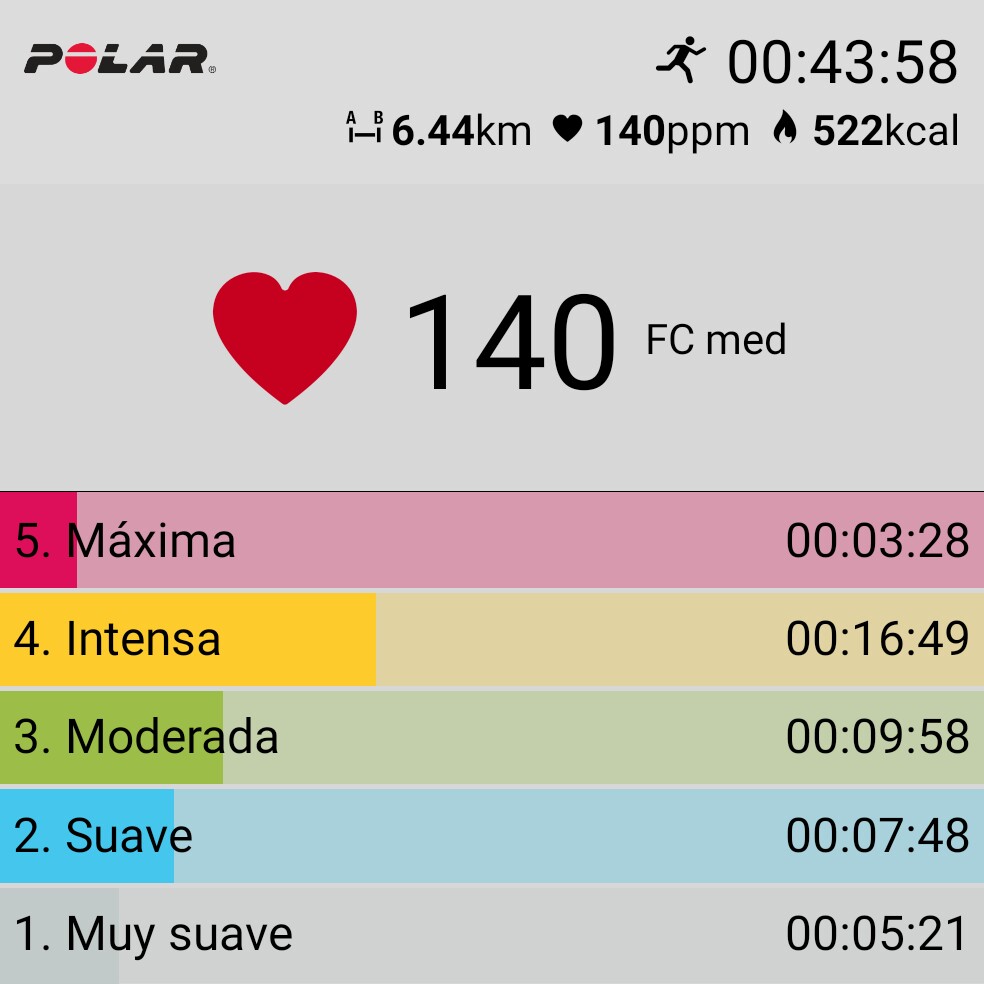 RunnerArthur's tweet image. #PolarM400 Liberando endorfinas con #AdidasRunning