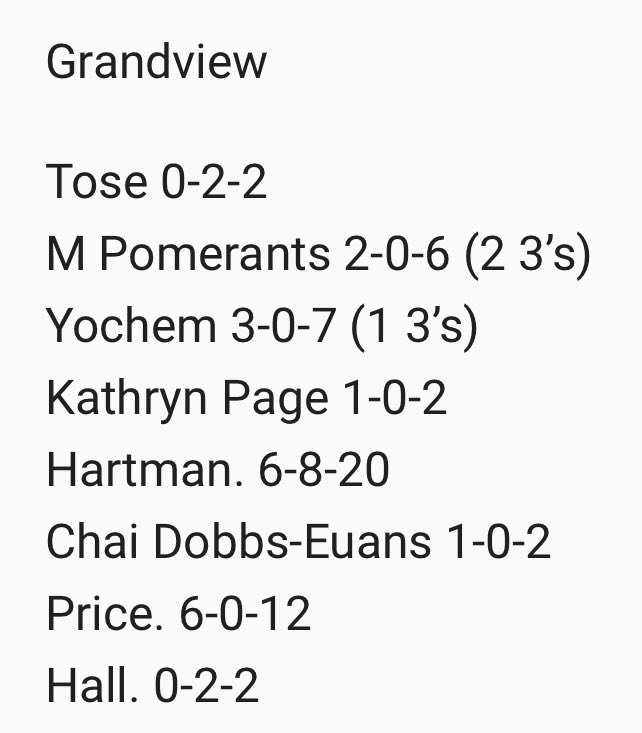 BIG night for the lady cats! Cats win the first round of tourney play by defeating KIPP. It was a great team effort! Special shout out for a career night for Pelar Price! 12pts and 11 rebounds! #doubledouble