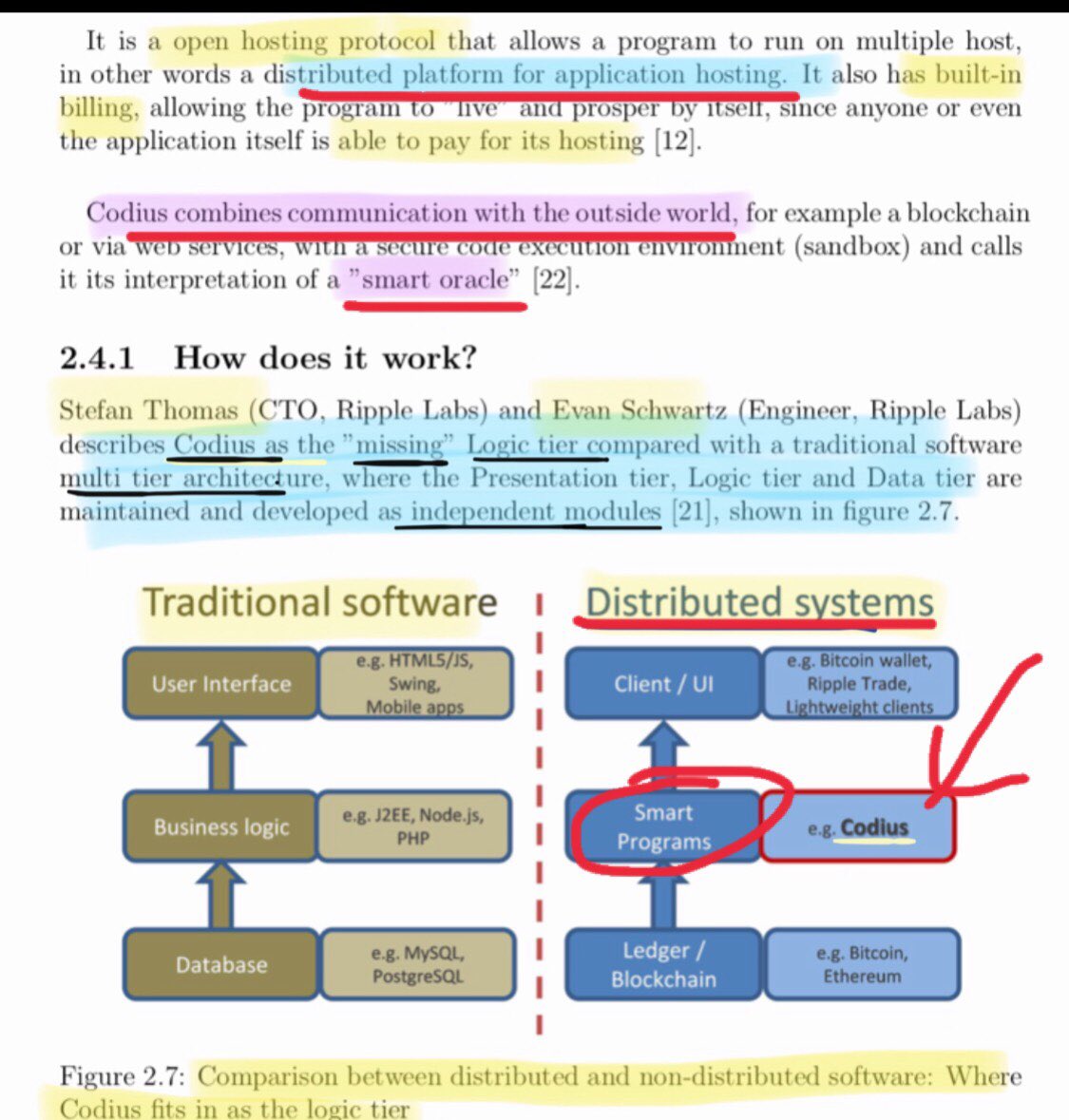 Codius Hosts (@CodiusHosts) / Posts / X