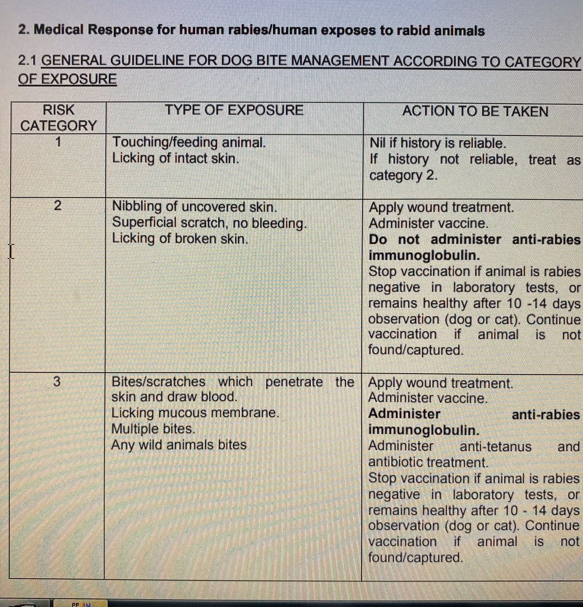 anti rabies vaccine for cat scratch