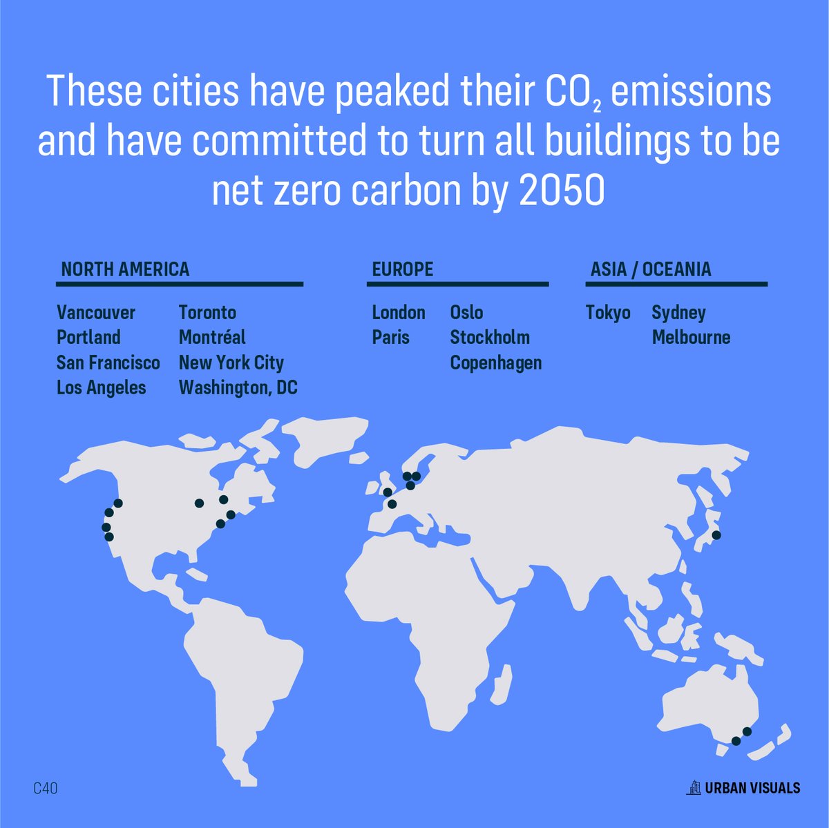 visuals_urban's tweet photo. These cities have peaked their CO2 emissions AND have committed to turn all buildings to be net zero carbon by 2050.
source -> https://t.co/5CNjScDcXC

#ClimateAction #UrbanResilience https://t.co/8ygRDwLGp9