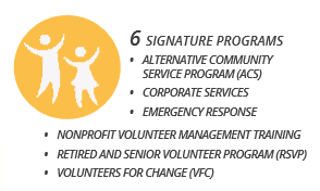 VolunteerFFX's tweet image. As we go into a new year, our Annual Impact report is coming out for the most previous one. #VolunteerFairfax serves the community through 6 unique programs designed to fit with different needs and interests.  #AnnualImpactReport #Celebrating45Years