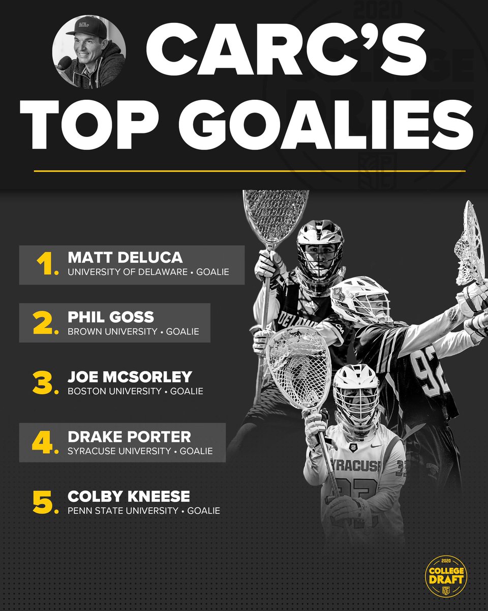 PremierLacrosse's tweet photo. The rising draft class is loaded with top tier goalies 📊

@paulcarcaterra https://t.co/4Te5NJKCQP