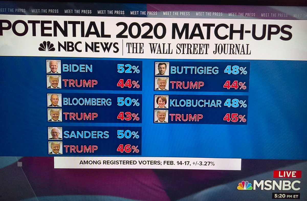 warrenforpotus's tweet photo. The media erasure continues. #WheresWarren @MSNBC @chucktodd https://t.co/wQ6ROTGili