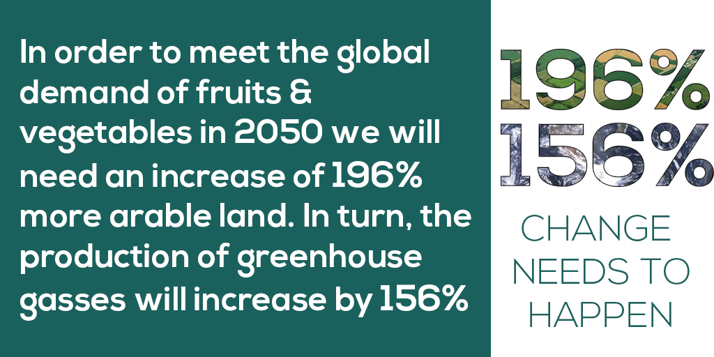 GRSOtech's tweet photo. #RT @ChadFischl: RT @GRSOtech: In order to meet the global demand of fruits &amp; vegetables in 2050, we will need an increase of 196% more arable land.  In turn, the production of greenhouse gasses will increase by 156%. (Bahadur KC et al., 2018). #globalfo… https://t.co/Nwi6vN6c9o