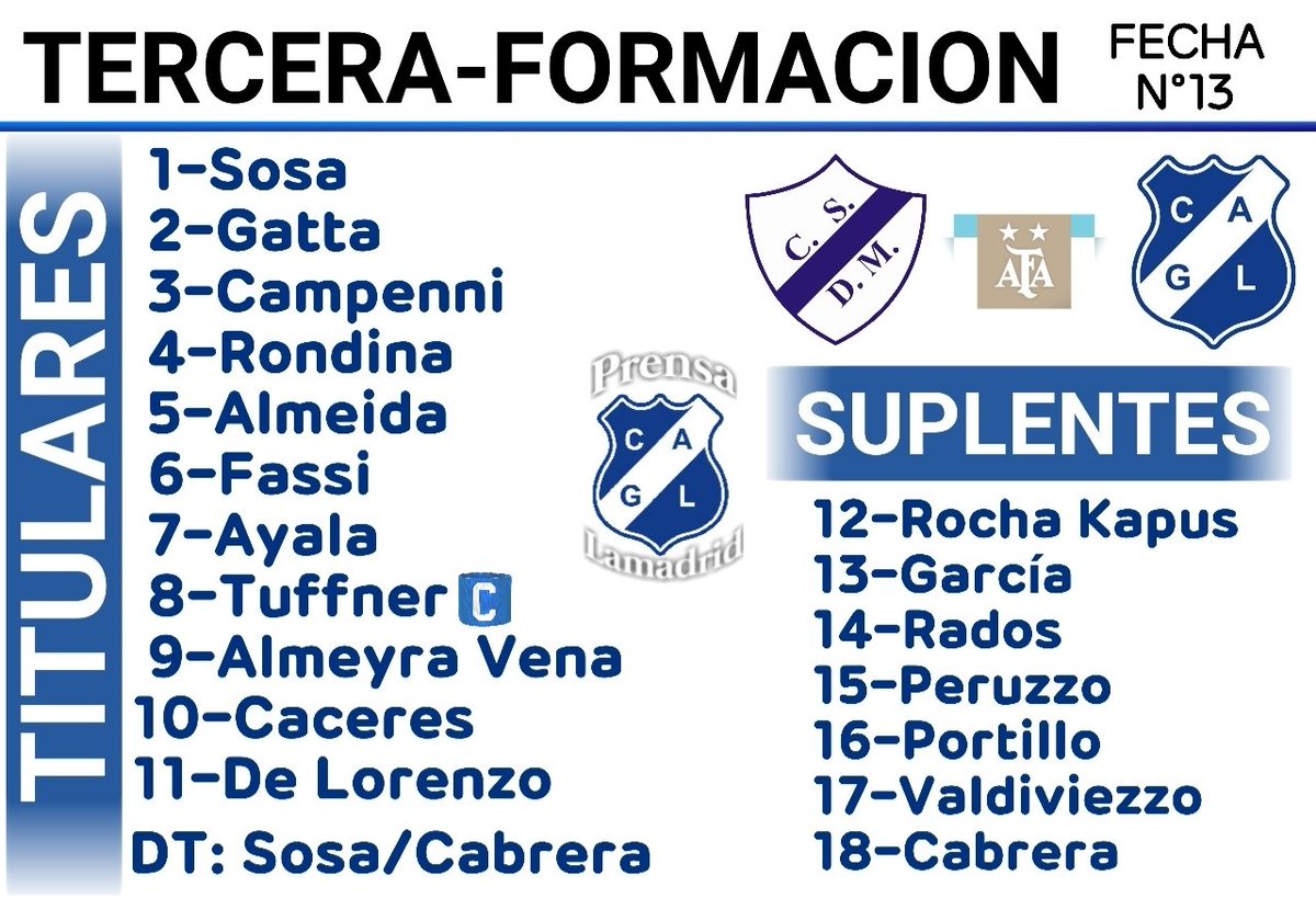 cgrallamadrid's tweet photo. #TERCERA 
Se reanudó el torneo de la Tercera división y mañana Lamadrid visitará a Deportivo Merlo por la fecha Nº 13.

@cdeportivomerlo 
#tercerac #reservac #fecha13
#lamadrid #villadevoto #devoto https://t.co/lbhdapyYBy