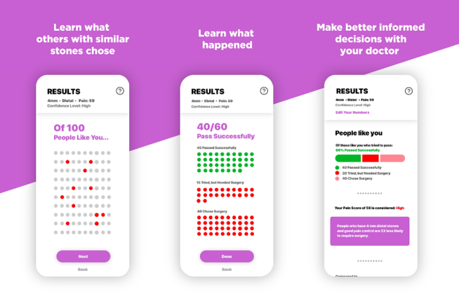 Introducing STONE PASS

A community education effort to improve ureteral stone discussions between patient &amp; provider

A tool to communicate probability based on outcomes of similar patients (size, location, &amp; #PROMIS pain)

It's all about decision making

stonepassapp.com