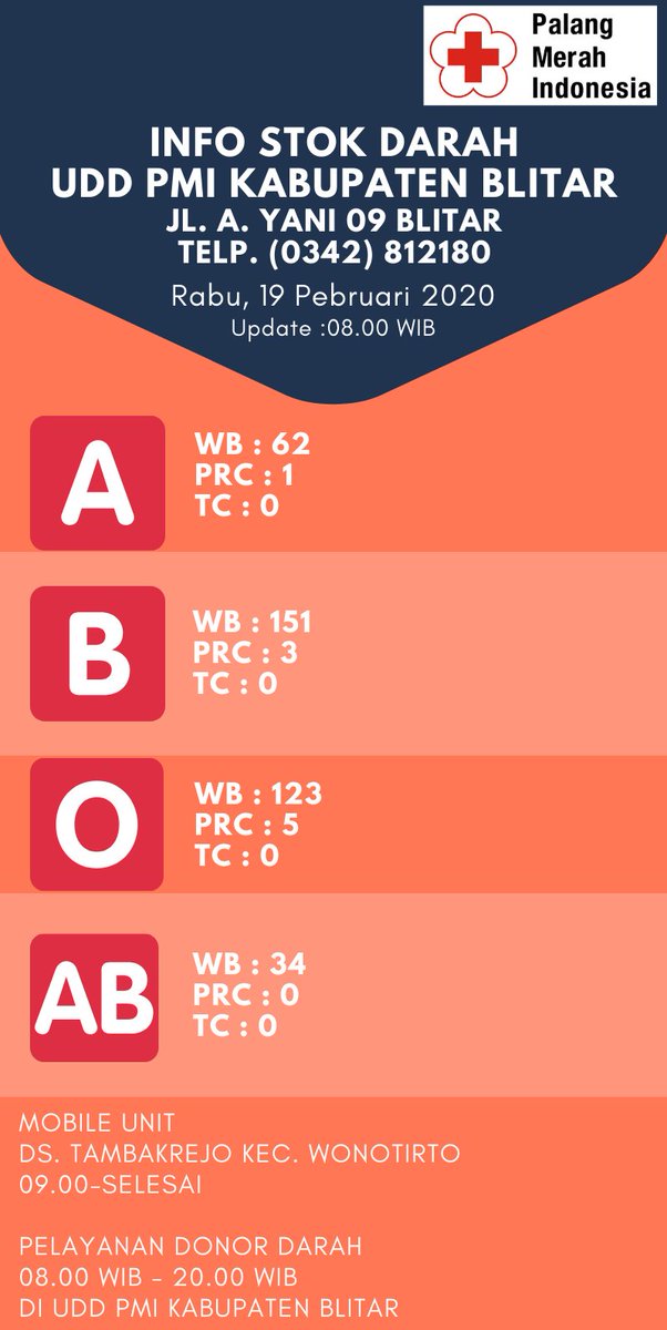 INFO STOK DARAH
UDD PMI KABUPATEN BLITAR
Rabu, 19 Pebruari 2020
#PMISiapBantu