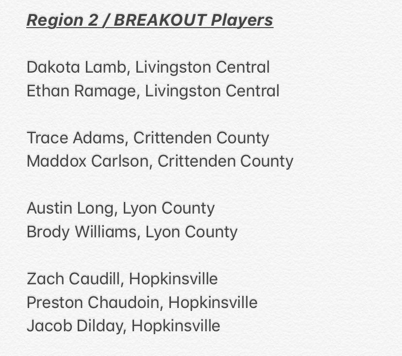 Region 2, here you go!
“BREAKOUT” Players List for 2020!