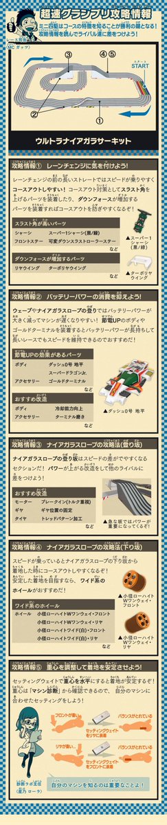 ミニ四駆 超速グランプリ 公式 超速1周年 On Twitter 超速gpお知らせ アプリ更新 以下イベント開始 コース更新 超速グランプリシーズン4エントリー開始 ダッシュ0号 地平登場 超速ガシャシリーズ3 日ノ丸源駆郎登場 ミニ四ワールドステージ