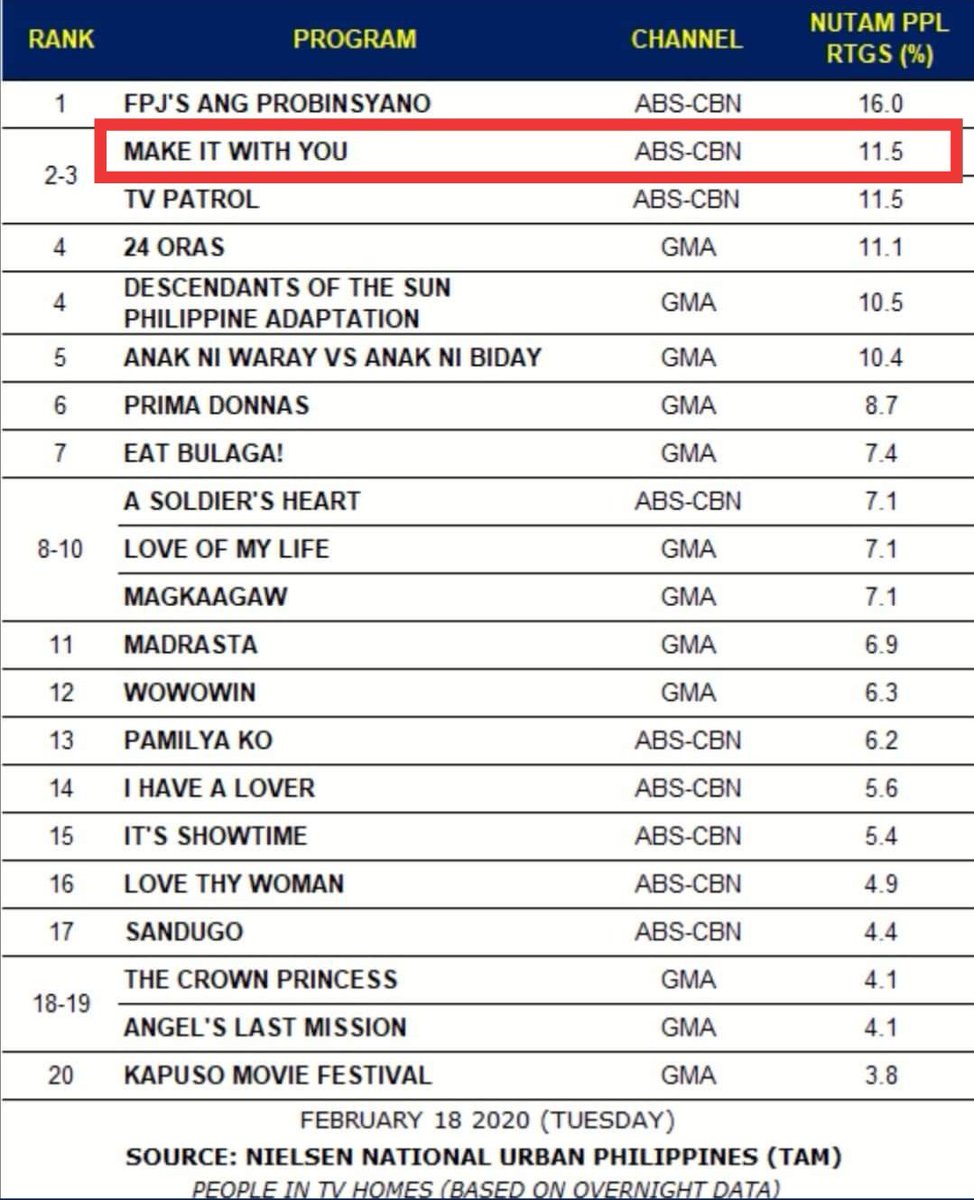 emeraldsereneo's tweet photo. Congrats po sa lahat.

#MakeItRealWithYou https://t.co/S9TLoqKRFD