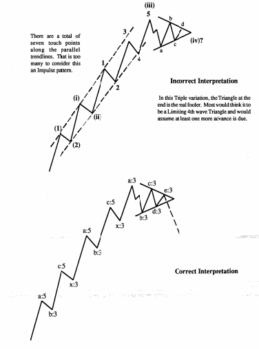 PoiSzn's tweet photo. $BTC - 

Is it time

Mentioned This in my Stream about a week and a half ago.

Interesting setup that has the potential to make people assume its a 4th wave triangle https://t.co/AsimeKirEq