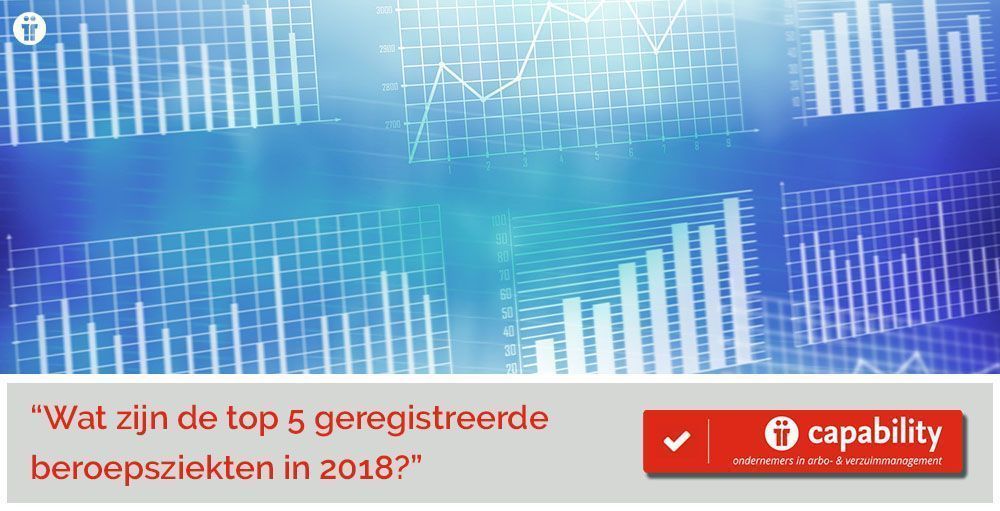 CAPABILITY_NL's tweet photo. Geregistreerde beroepsziekten in 2018:
1. Mentale aandoeningen en gedragsstoornissen - 58,4%
2. Ziekten van botspierstelsel en bindweefsel - 26,3%
3. Ziekten van oor en processus mastoideus - 7,2%
4. Ziekten van zenuwstelsel - 2,5%
5. Ziekten van huid, subcutis en adnexen - 1,9% https://t.co/ixHwc4huh3