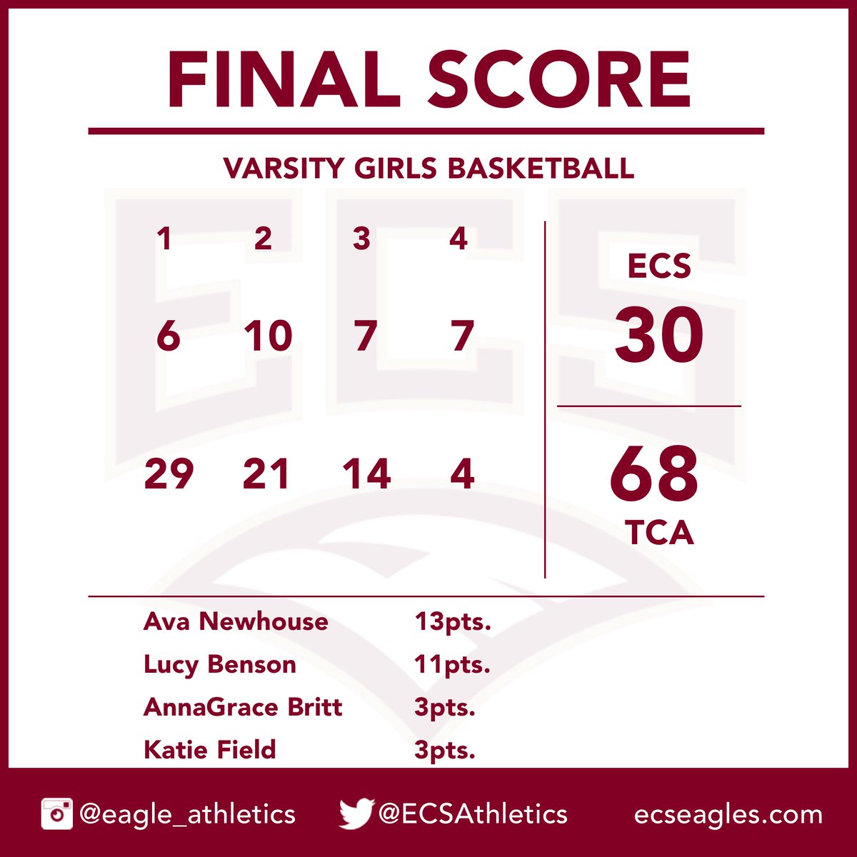 ECS Eagles Basketball tweet media