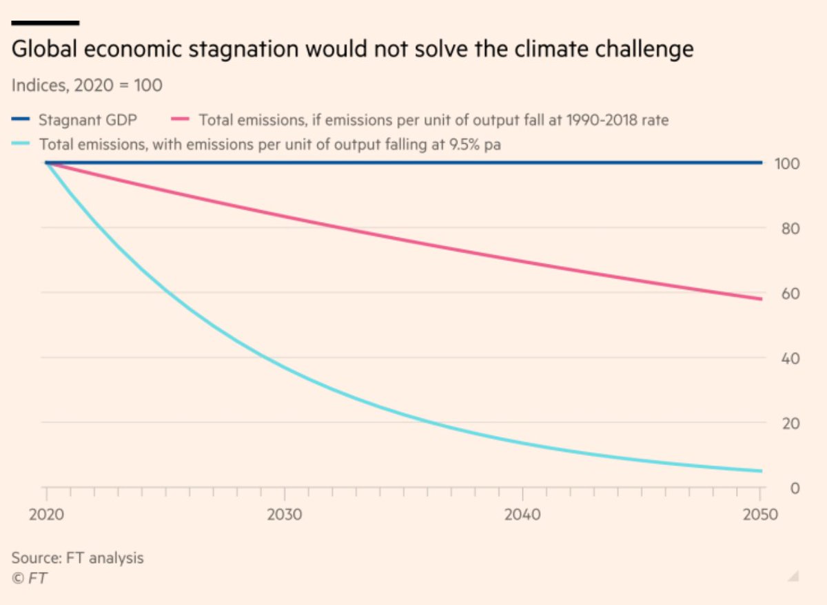 Adam Tooze tweet media