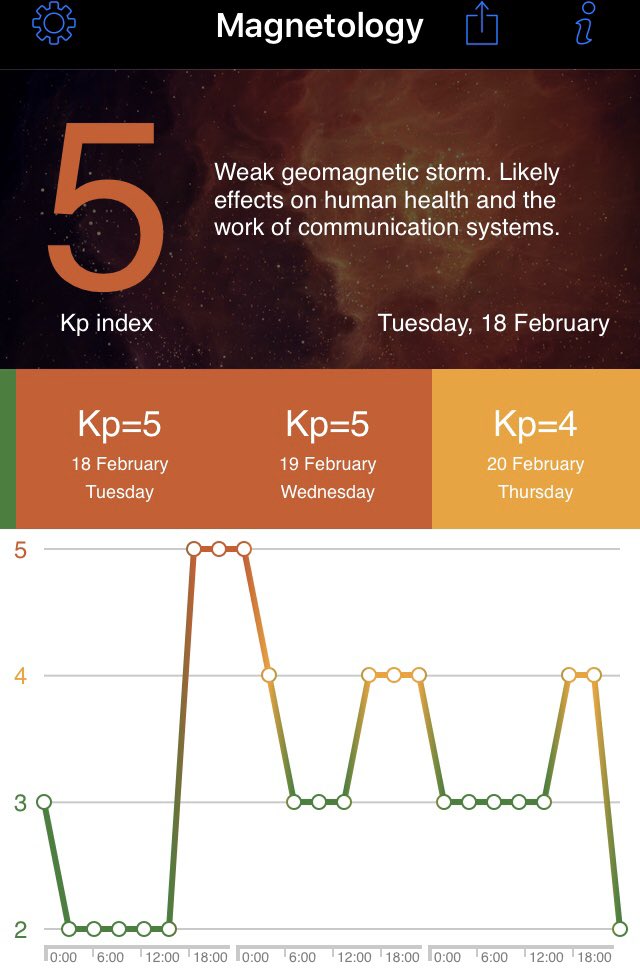 PK index, planetary k index, has reached the threshold of 4 to 5 on February 18 as a result of the magnetic effects of the sun, this will cause some humans and animals to feel various mental and physical effects, such as anxiety and migraines, until a level of 3 or lower occurs