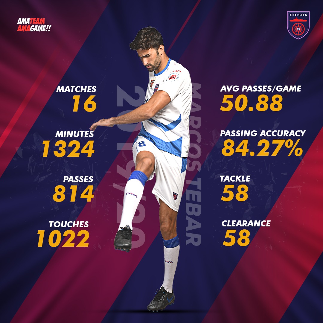 OdishaFC's tweet photo. Captain Fantastic! 🔥💯

#OdishaFC #AmaTeamAmaGame https://t.co/f8U8agSu4z