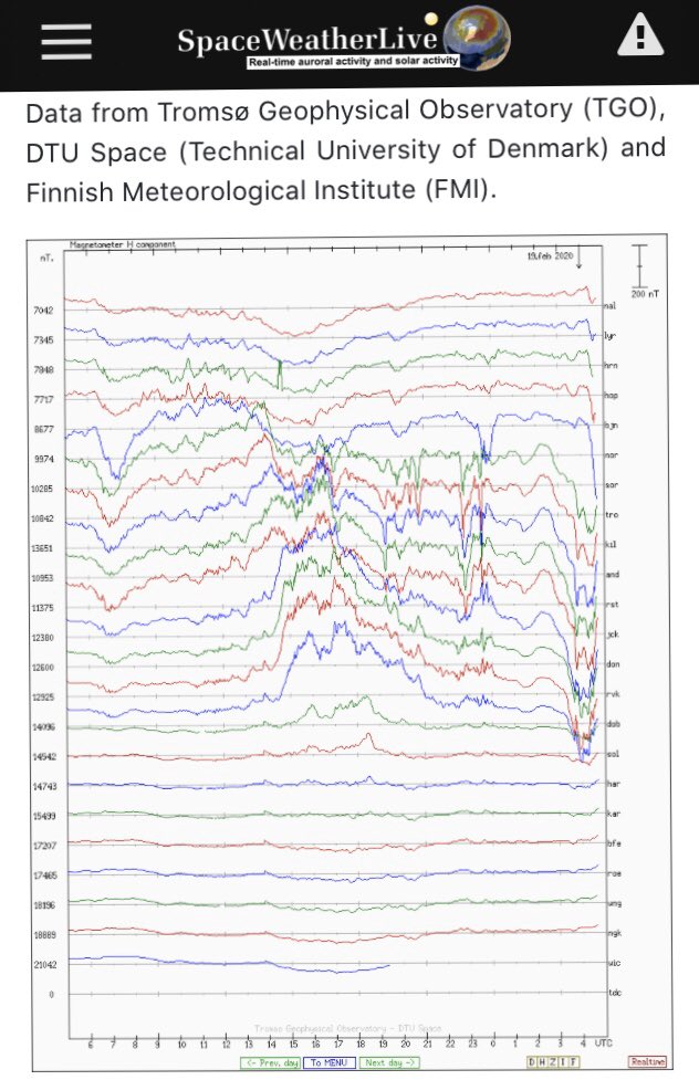 Magnetic field change warning, February 18 magnetic anomaly caused by the sun, displayed by jagged curve and sharp upward/downward line instead of the usual Sine Wave pattern, people and animals may feel mental and physical effects, anxiety and migraines, for another day or 2