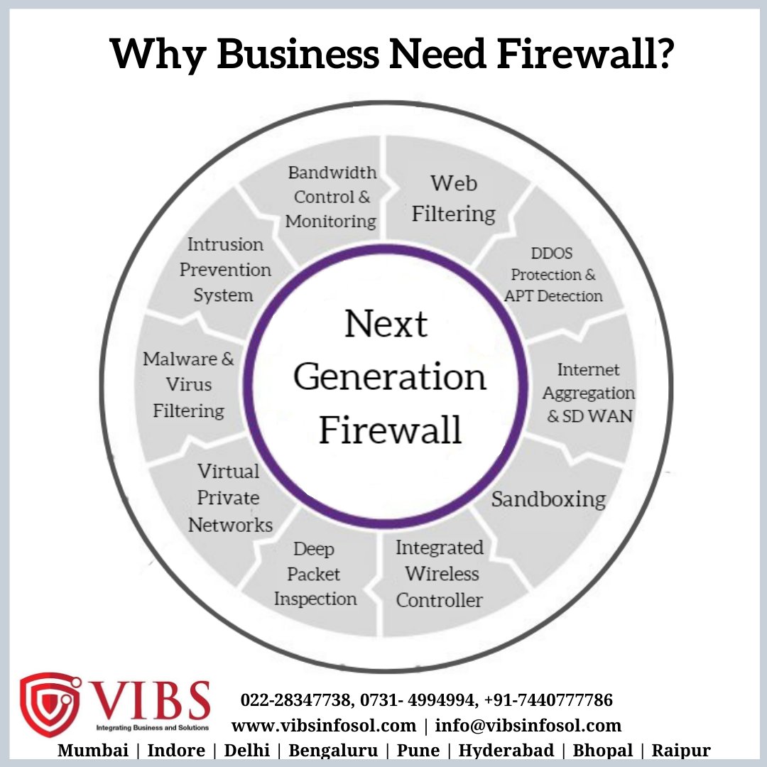 vibsinfosol's tweet photo. Why Business Need a Firewall?
#ContactUs
0731-4994994,022-28347738, 7440777786
#ITEnvironment #Security #NetworkSecurity #CyberAttack #DataVirus #ApplicationSecurity #SystemSecurity #DataSecurity #cloudsecurity #businessowners #IT #ITES #VIBS #Indore #Mumbai #Pune https://t.co/lGYmtRK7dh