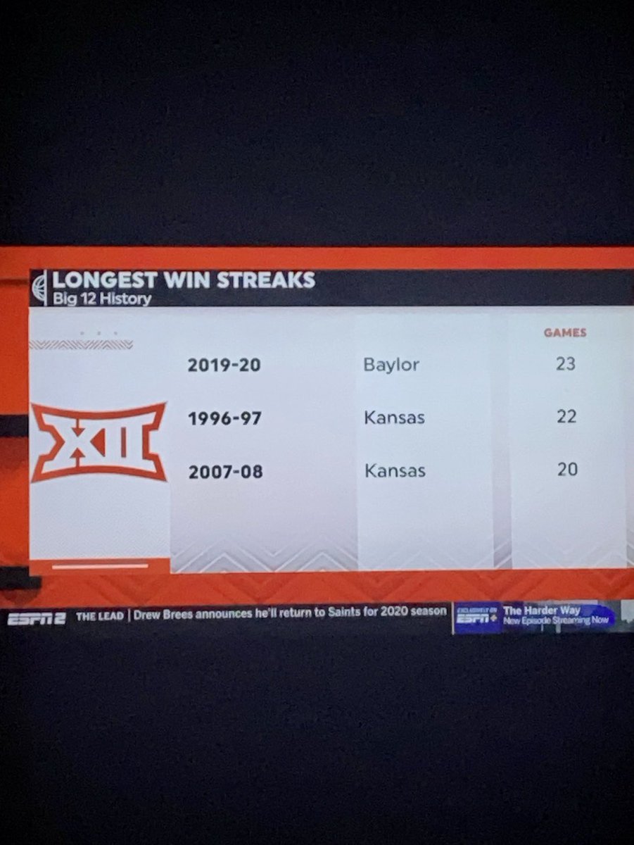 BUDREW's tweet photo. Thank you Baylor Family for Helping us achieve this. Team effort and you are a Big Part of it! #1TGF https://t.co/WfHpjI23gB