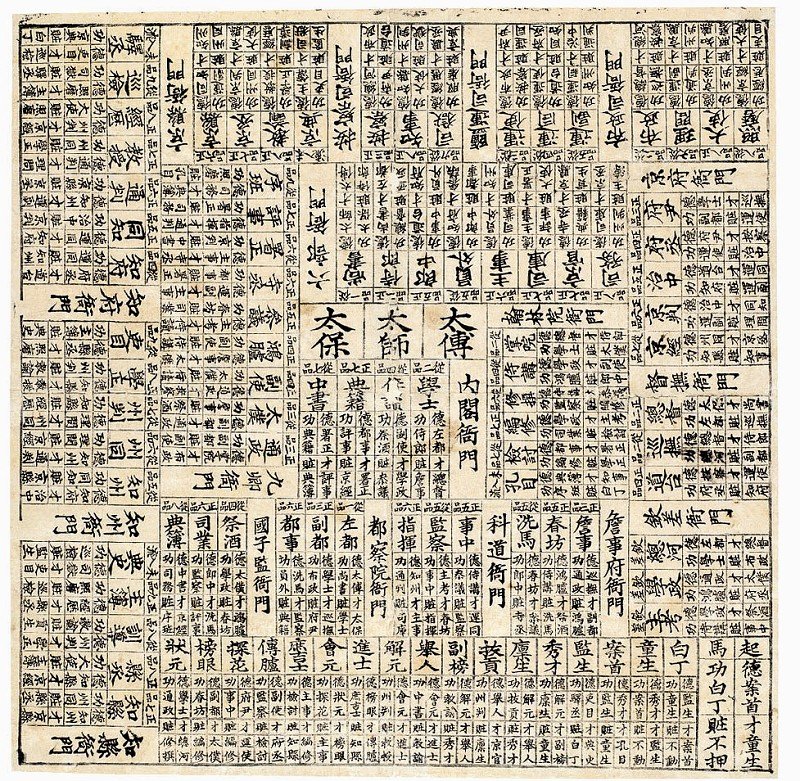 yun_chuang's tweet photo. 听说老一辈掌故家或史学家对历代官制的了解，往往由玩《升官图》启蒙，比如周劭、周一良、高阳、唐鲁孙等。我对历代职官制度、官阶升降黜陟什么的最没概念，就是查了工具��也难以理解其中原委、趋势，每每读历史书到这些地方就特别隔膜。不知有没有教人怎么玩《升官图》的。 https://t.co/UqgFs3HRMt