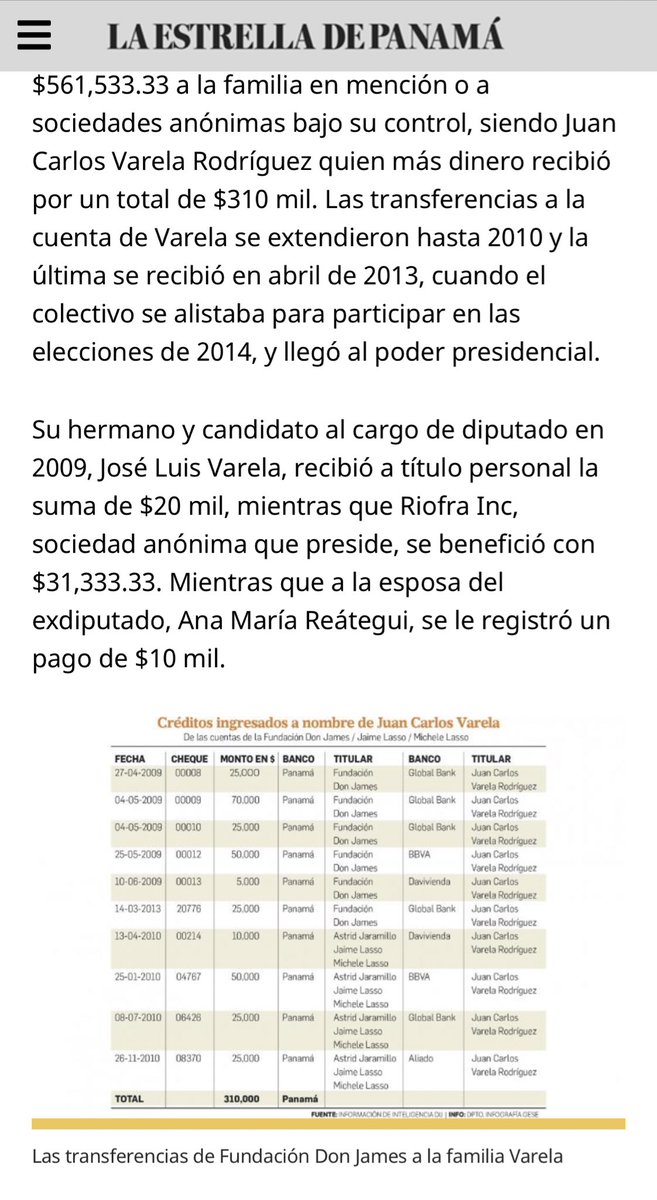 HJSANTOSRUDAS's tweet photo. 😱, parece q #DonJames de @lassodelc no solo le pasó $ sucia a #JCVarela, sino q también salpicaron al “exDiputado” y a su “Esposa”, y eso q estos son los “Decentes” no quiero ni pensar cómo serán los “Indecentes”; parece q el fin de los #Varela esta muy cerca!. A comprar 🍿🍿! https://t.co/5WZpLcTCw8